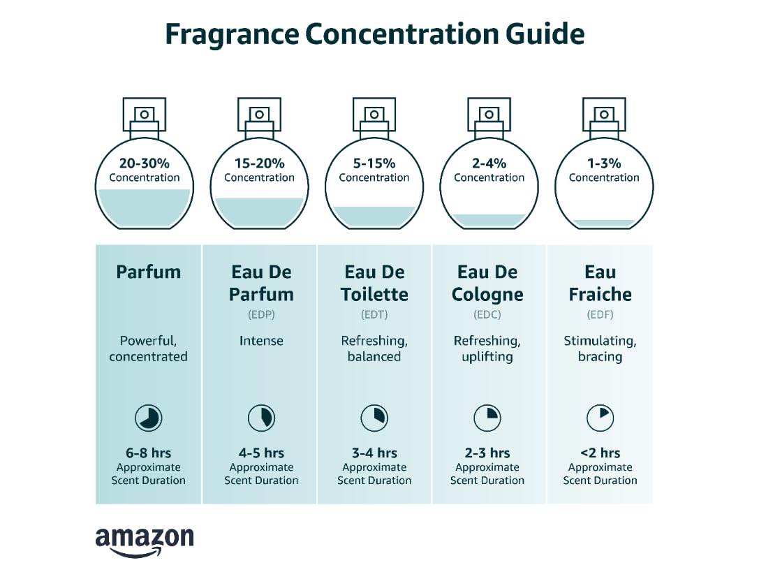 Eau de Parfum Spray 2.7 Ounce V24040