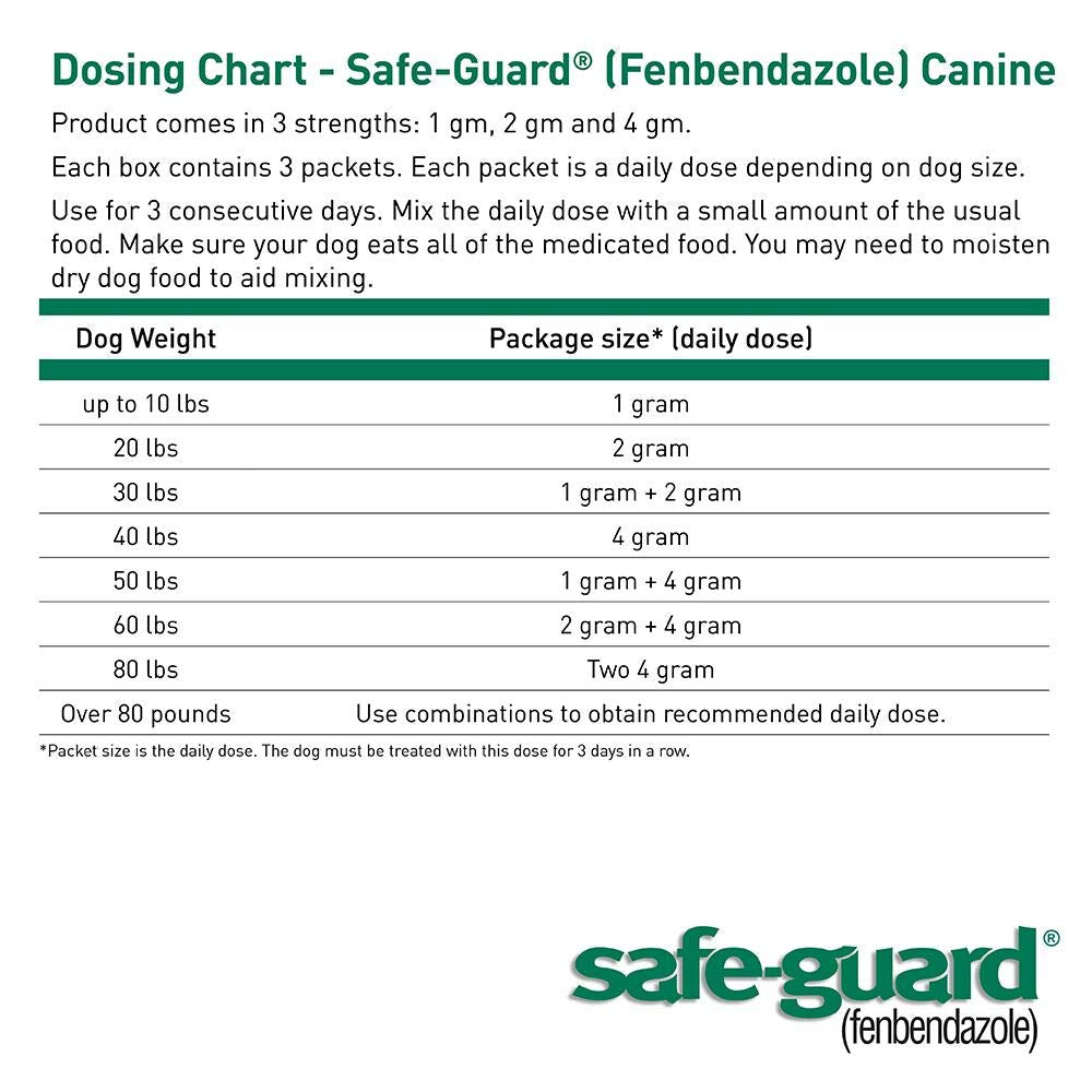 Canine Dewormer 2gm Pouch Pack of 3 P1545