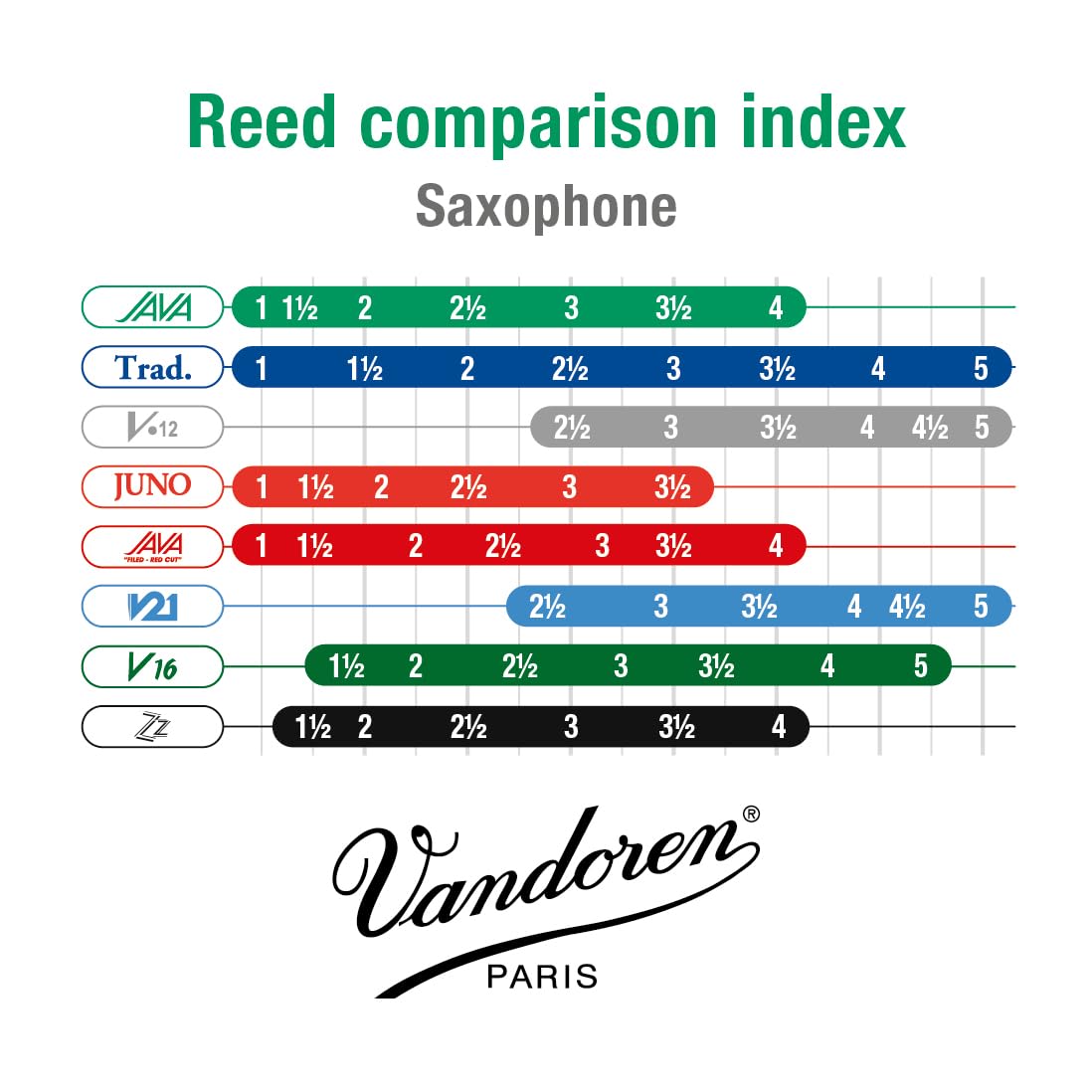 Alto Sax Reeds Strength 1.5 Box of 10 Z667