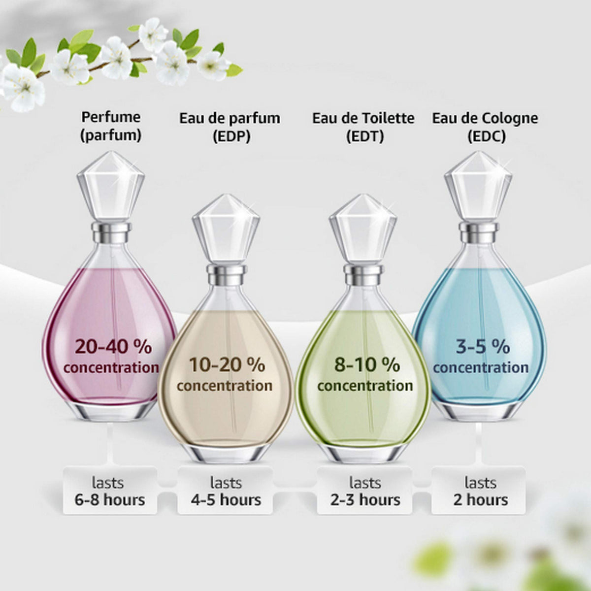 Eau de Parfum Spray 2.7 Ounce V24040