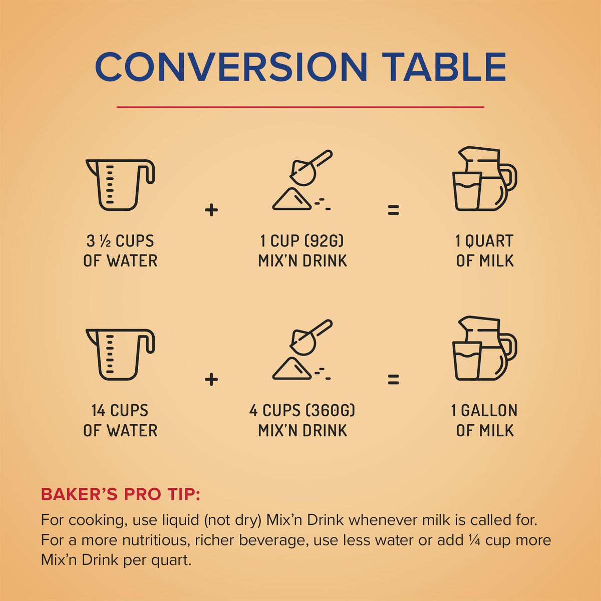 Instant Skim Milk, Fat-Free, Makes 10 Gallons R828
