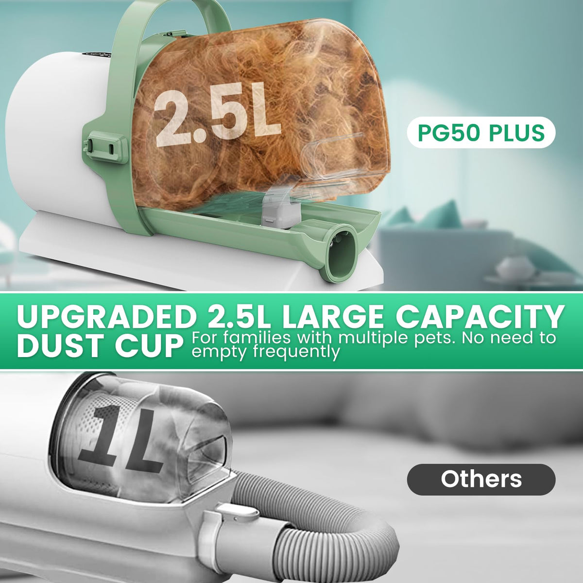 Dog Grooming Vacuum, 7 Grooming Tools 2.5L Dust Cup 11000Pa H742
