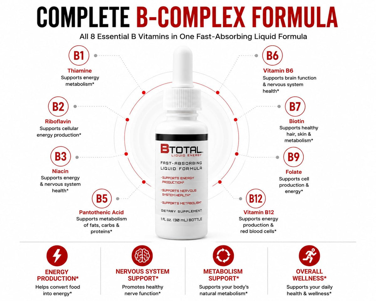 Vitamin B Complex Liquid Drops, B12, Berry, 2 fl oz E605061