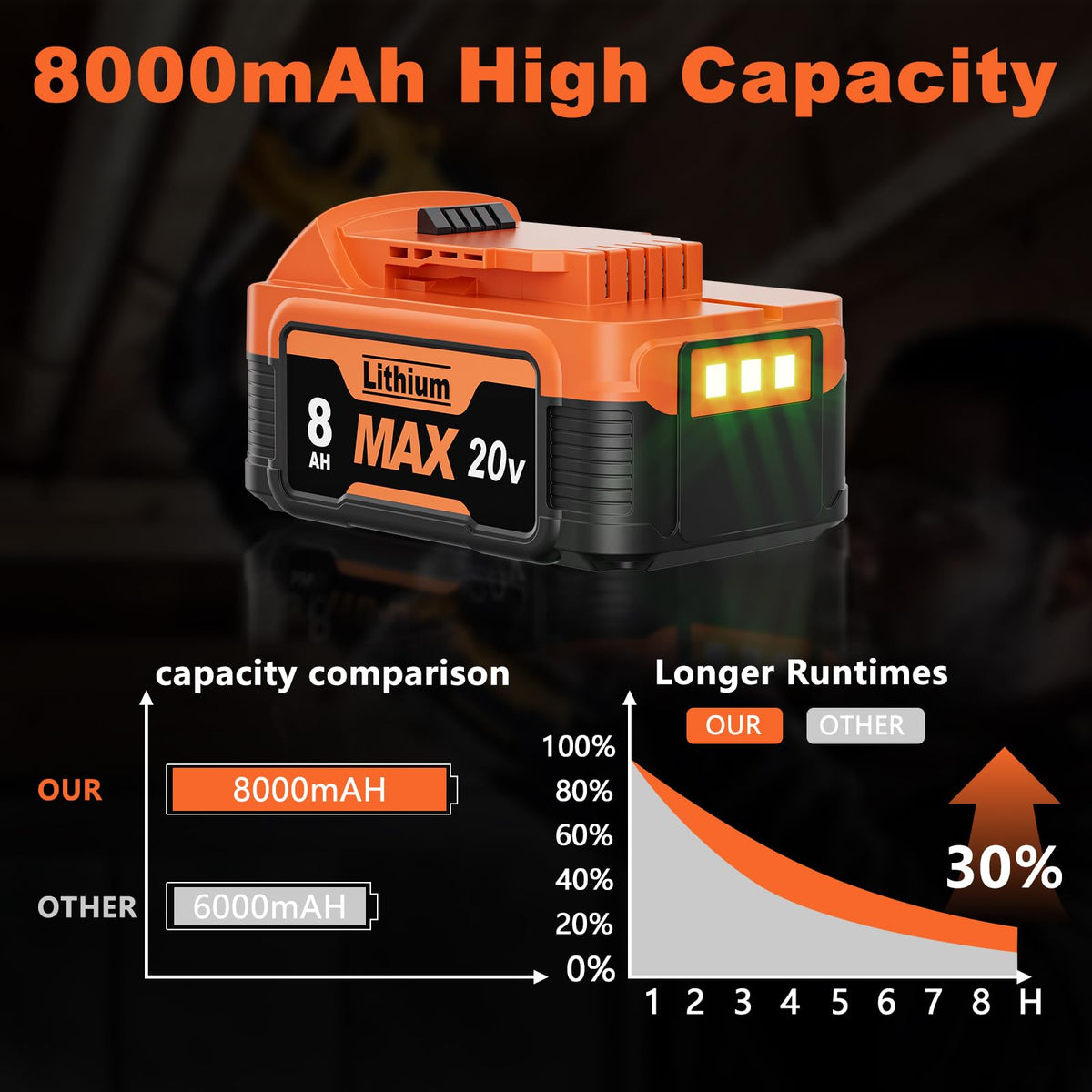 8000mAh Replacement Battery and Charger P57856