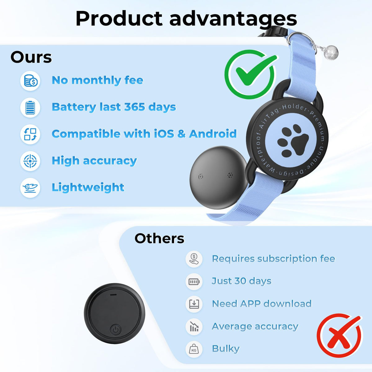 GPS Tracking Collar Blue 2P D964