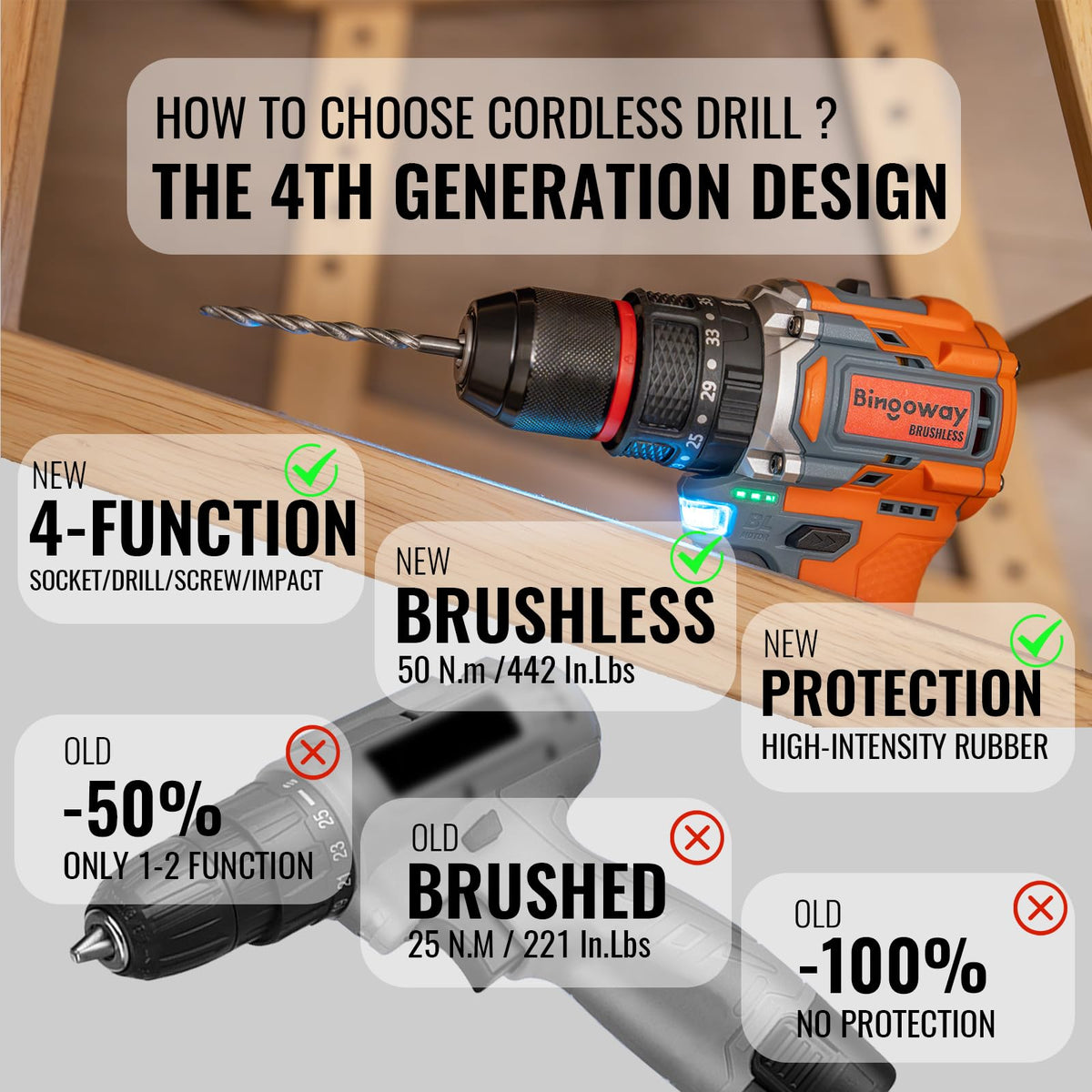 16.8V Brushless Cordless Drill Set with 2 Batteries J15256