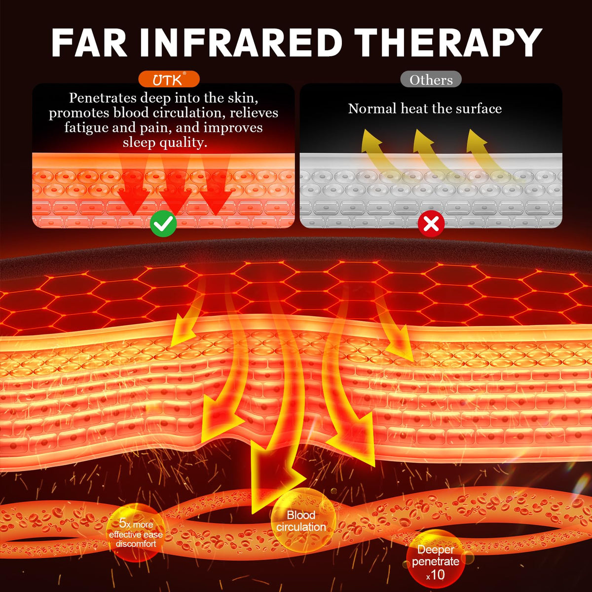 71x32 in Full Body Far Infrared Heating Pad B8420